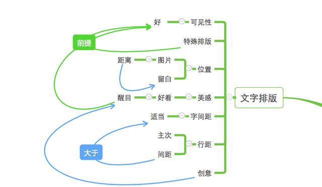 文字排版