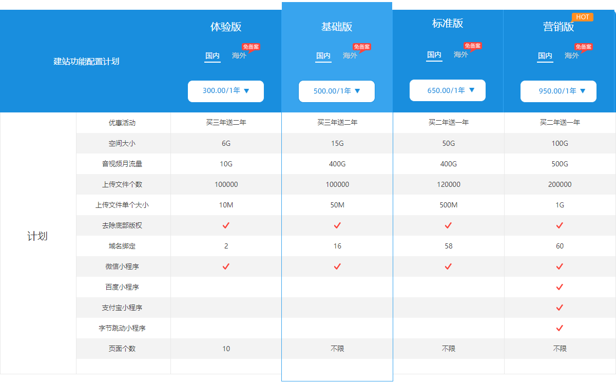 建站功能配置计划